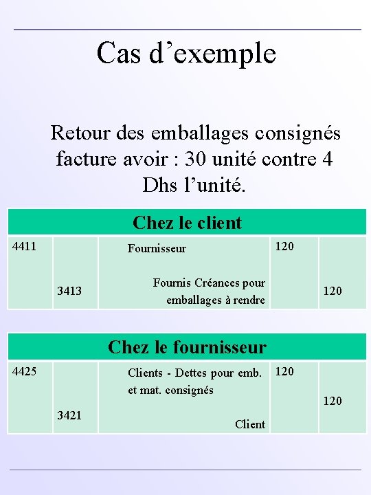 Cas d’exemple Retour des emballages consignés facture avoir : 30 unité contre 4 Dhs