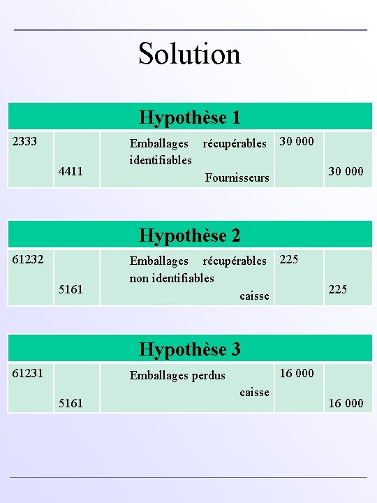 Solution Hypothèse 1 2333 4411 Emballages récupérables 30 000 identifiables Fournisseurs 30 000 Hypothèse