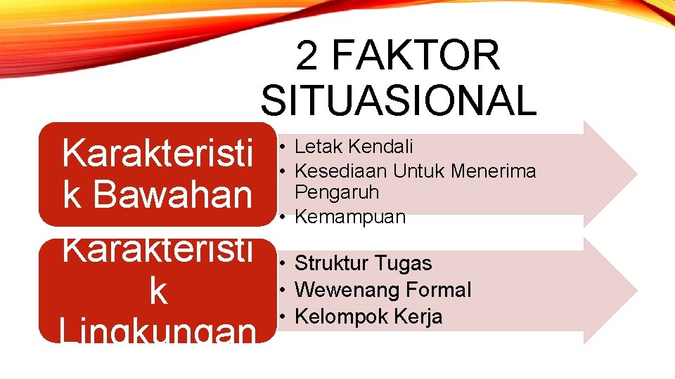 2 FAKTOR SITUASIONAL Karakteristi k Bawahan Karakteristi k Lingkungan • Letak Kendali • Kesediaan