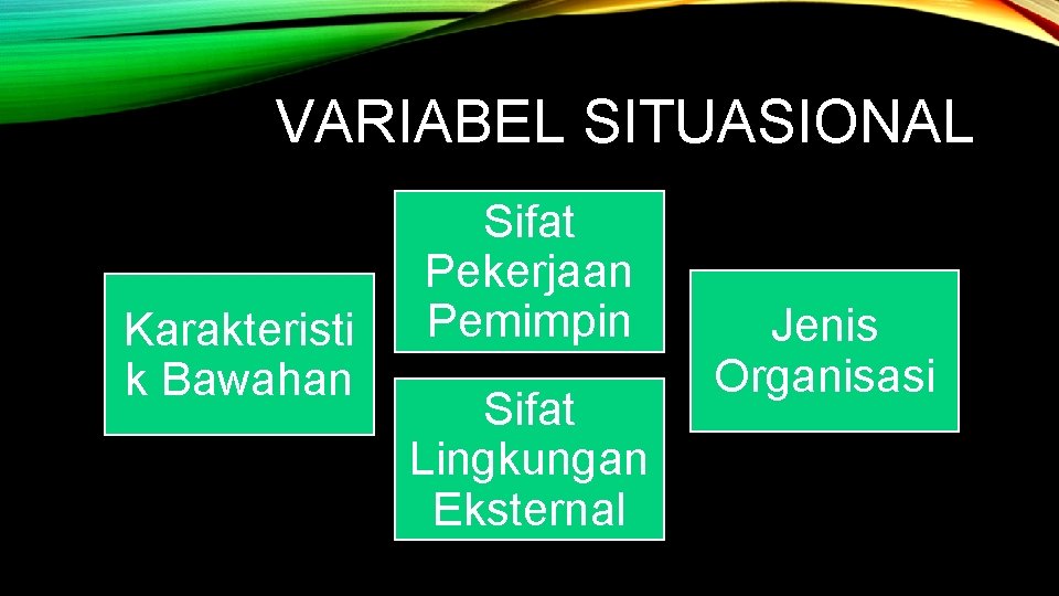 VARIABEL SITUASIONAL Karakteristi k Bawahan Sifat Pekerjaan Pemimpin Sifat Lingkungan Eksternal Jenis Organisasi 
