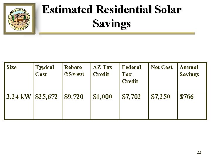 Estimated Residential Solar Savings Size Typical Cost Rebate Federal Tax Credit Net Cost ($3/watt)