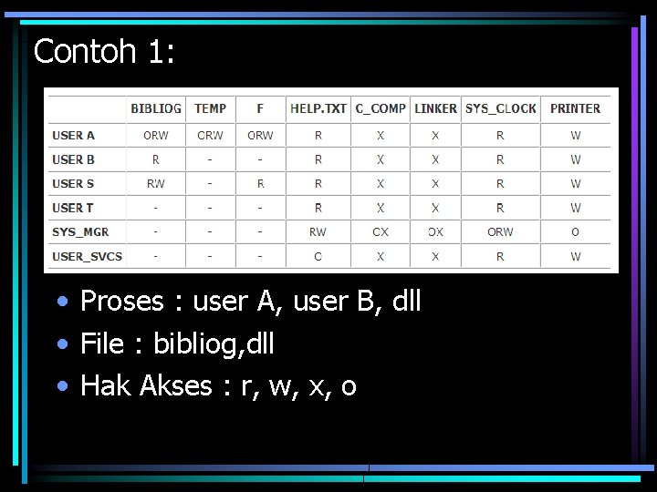 Contoh 1: • Proses : user A, user B, dll • File : bibliog,