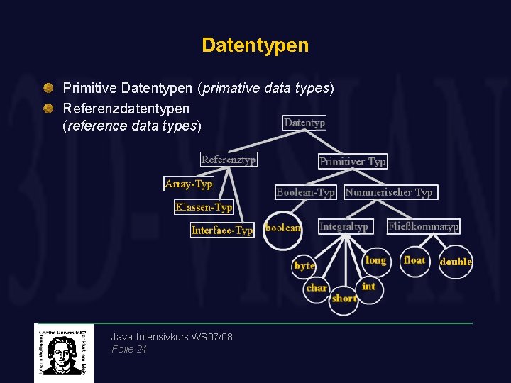 Datentypen Primitive Datentypen (primative data types) Referenzdatentypen (reference data types) Java-Intensivkurs WS 07/08 Folie