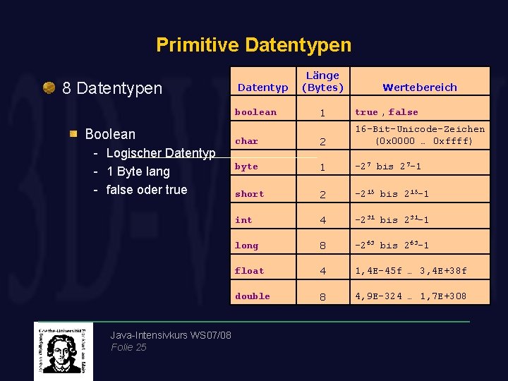 Primitive Datentypen 8 Datentypen Datentyp - Logischer Datentyp - 1 Byte lang - false