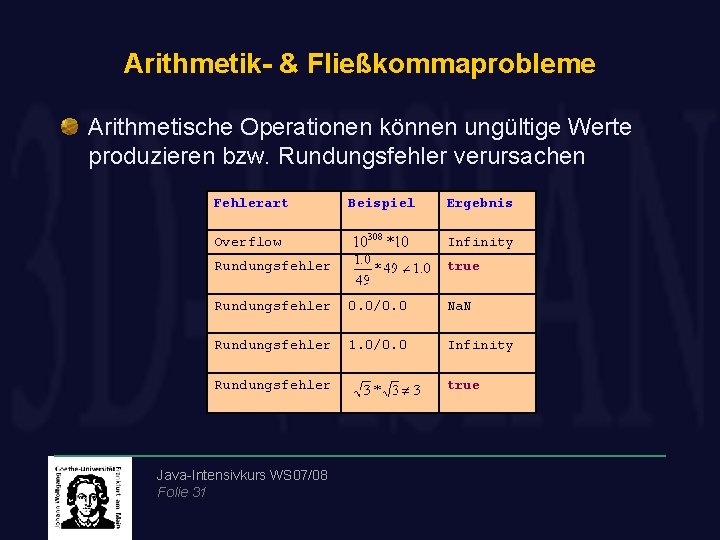 Arithmetik- & Fließkommaprobleme Arithmetische Operationen können ungültige Werte produzieren bzw. Rundungsfehler verursachen Fehlerart Beispiel