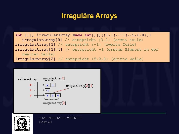 Irreguläre Arrays int [][] irregular. Array =new int[][]{{3, 1}, {-1}, {5, 2, 0}}; irregular.