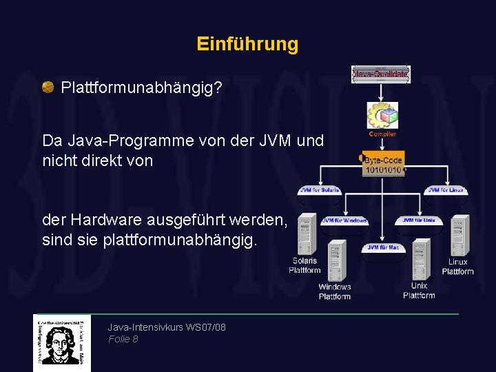 Einführung Plattformunabhängig? Da Java-Programme von der JVM und nicht direkt von der Hardware ausgeführt