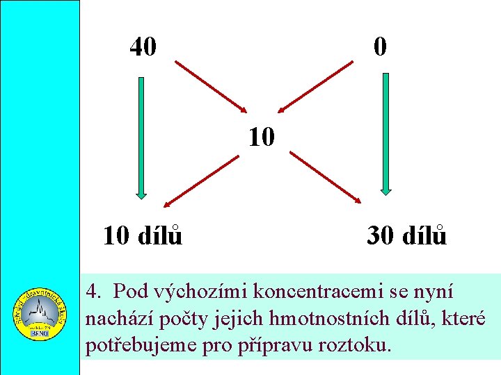 40 0 10 10 dílů 30 dílů 4. Pod výchozími koncentracemi se nyní nachází