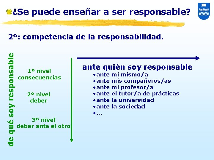 ¿Se puede enseñar a ser responsable? de qué soy responsable 2º: competencia de la