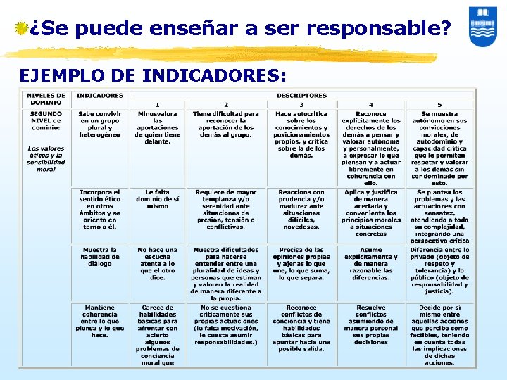 ¿Se puede enseñar a ser responsable? EJEMPLO DE INDICADORES: 