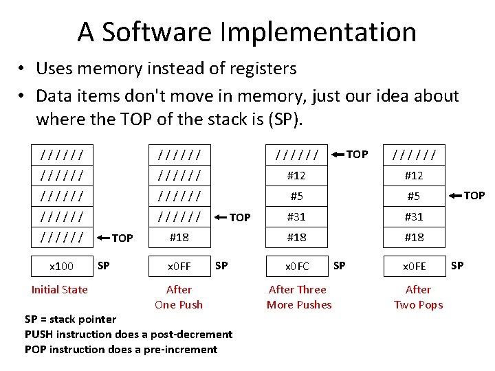 A Software Implementation • Uses memory instead of registers • Data items don't move