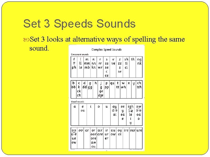Set 3 Speeds Sounds Set 3 looks at alternative ways of spelling the same