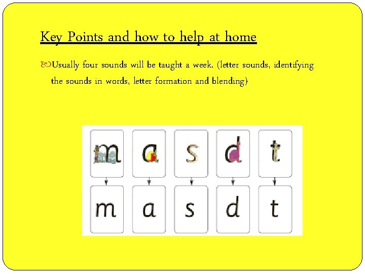 Key Points and how to help at home Usually four sounds will be taught