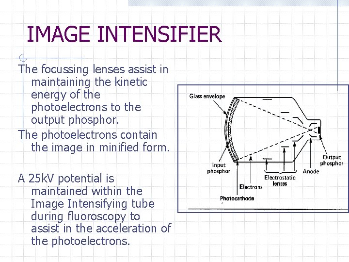 IMAGE INTENSIFIER The focussing lenses assist in maintaining the kinetic energy of the photoelectrons