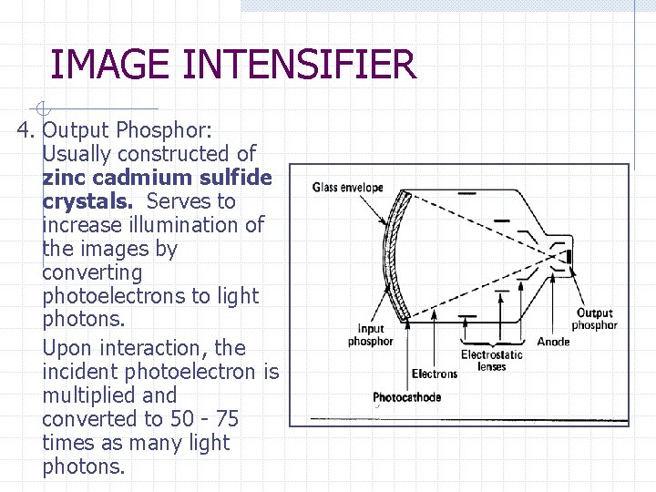 IMAGE INTENSIFIER 4. Output Phosphor: Usually constructed of zinc cadmium sulfide crystals. Serves to