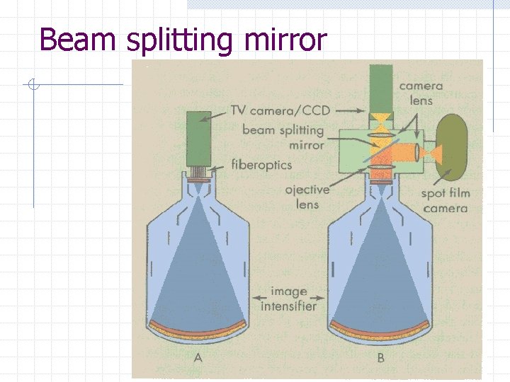 Beam splitting mirror 