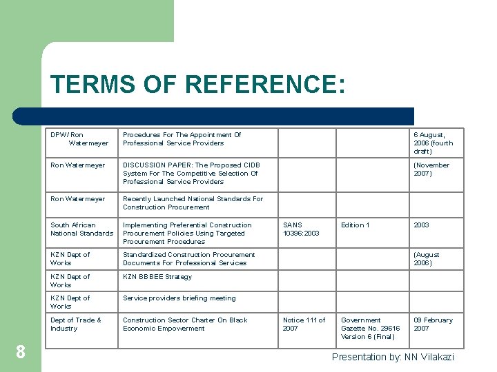 TERMS OF REFERENCE: 8 DPW/ Ron Watermeyer Procedures For The Appointment Of Professional Service