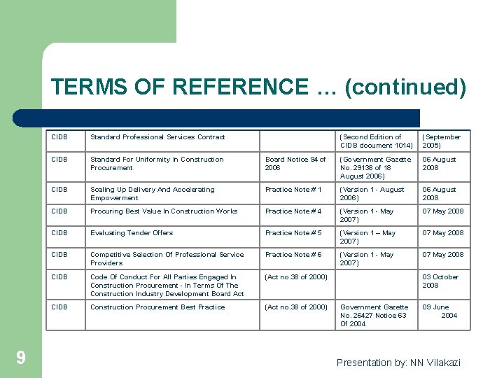 TERMS OF REFERENCE … (continued) 9 CIDB Standard Professional Services Contract (Second Edition of