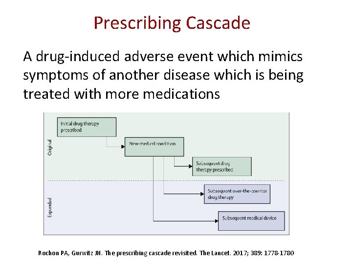 Prescribing Cascade A drug-induced adverse event which mimics symptoms of another disease which is