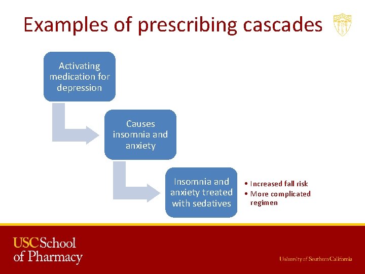 Examples of prescribing cascades Activating medication for depression Causes insomnia and anxiety Insomnia and
