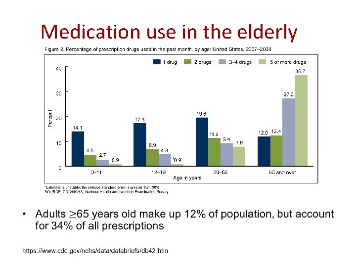 Medication use in the elderly • 