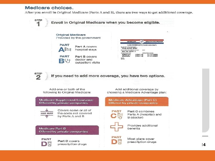 Four Parts of Medicare Usually→ Part A Part B Part C Part D Hospital