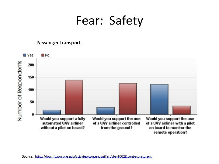 Fear: Safety Passenger transport Source: http: //docs. lib. purdue. edu/cgi/viewcontent. cgi? article=1002&context=atgrads 