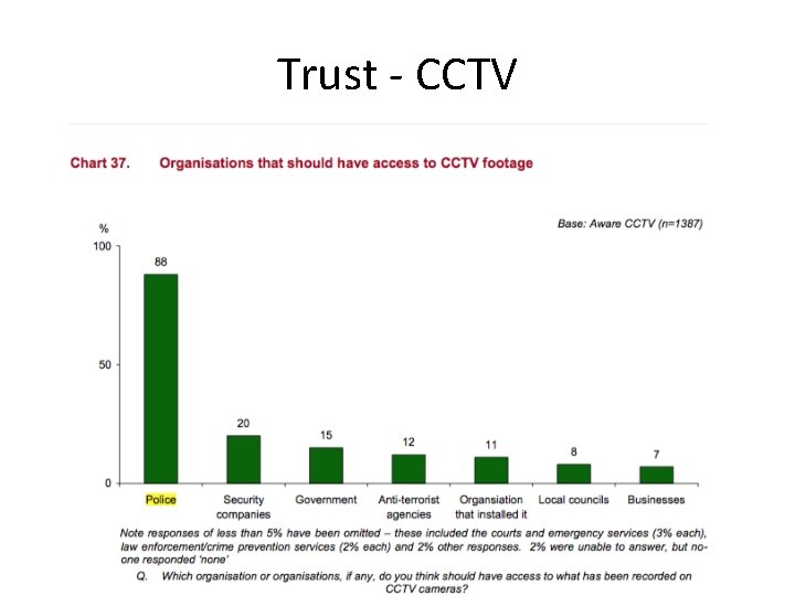 Trust - CCTV 