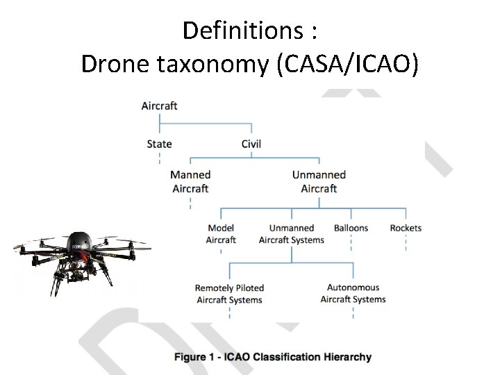Definitions : Drone taxonomy (CASA/ICAO) 