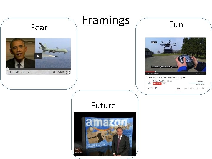 Fear Framings Future Fun 