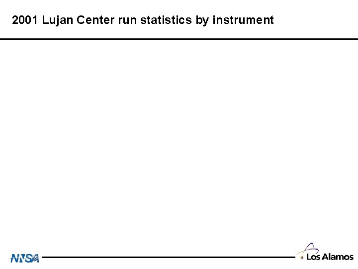 2001 Lujan Center run statistics by instrument 