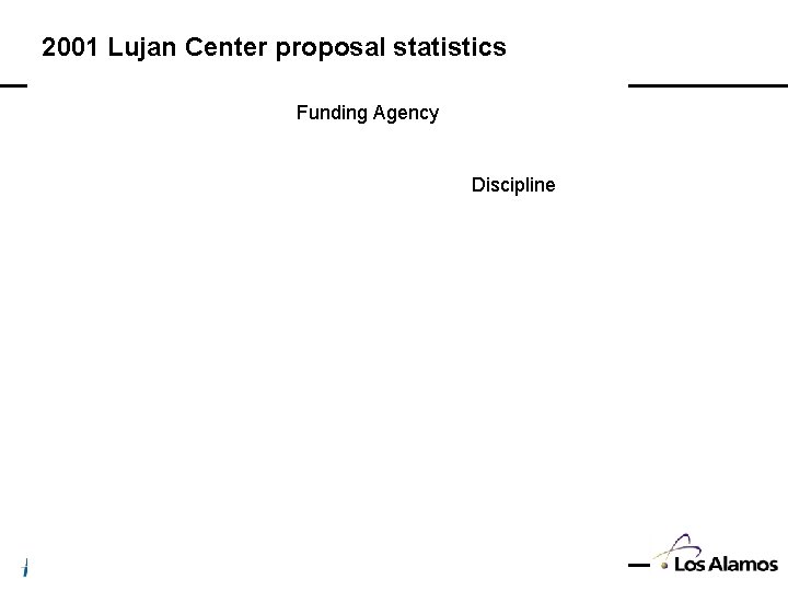 2001 Lujan Center proposal statistics Funding Agency Discipline 