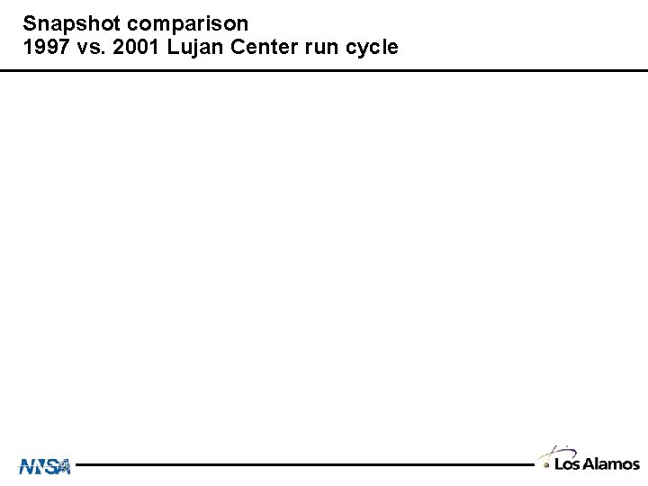 Snapshot comparison 1997 vs. 2001 Lujan Center run cycle 