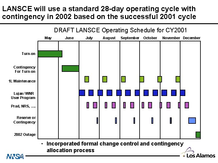 LANSCE will use a standard 28 -day operating cycle with contingency in 2002 based