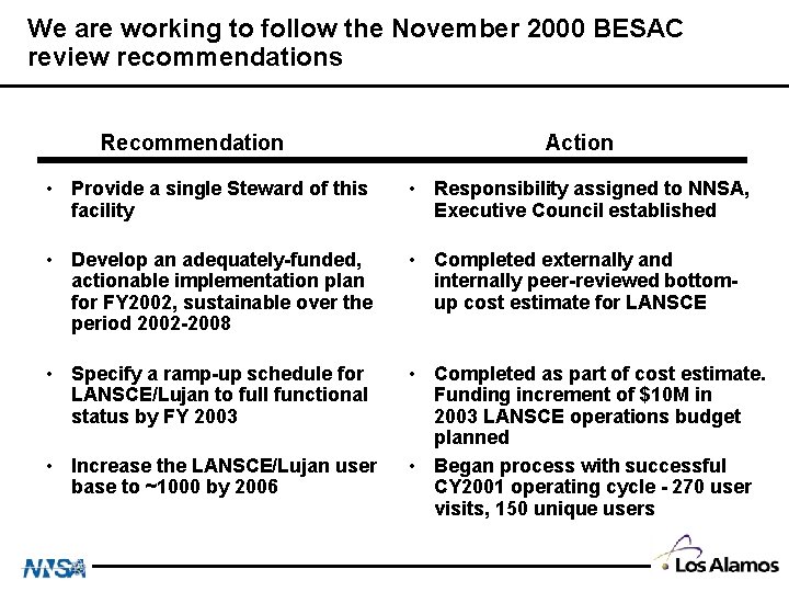 We are working to follow the November 2000 BESAC review recommendations Recommendation Action •