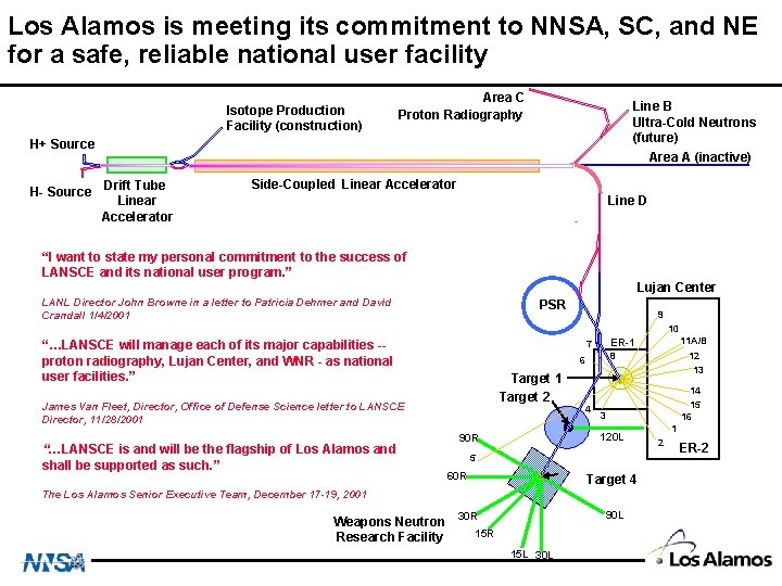 Los Alamos is meeting its commitment to NNSA, SC, and NE for a safe,