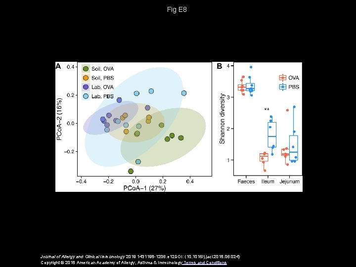 Fig E 8 Journal of Allergy and Clinical Immunology 2019 1431198 -1206. e 12