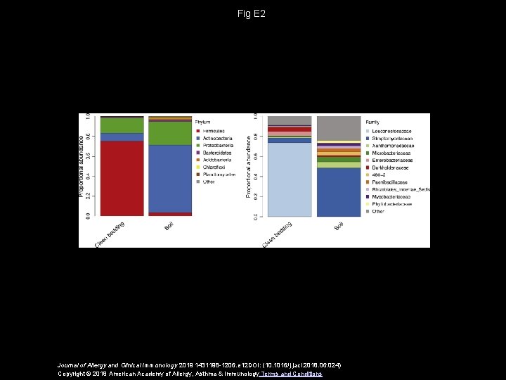 Fig E 2 Journal of Allergy and Clinical Immunology 2019 1431198 -1206. e 12