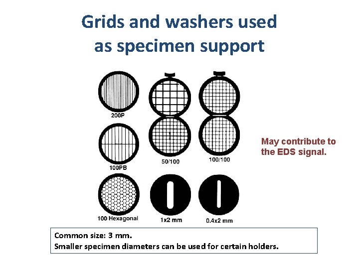 Grids and washers used as specimen support May contribute to the EDS signal. Common