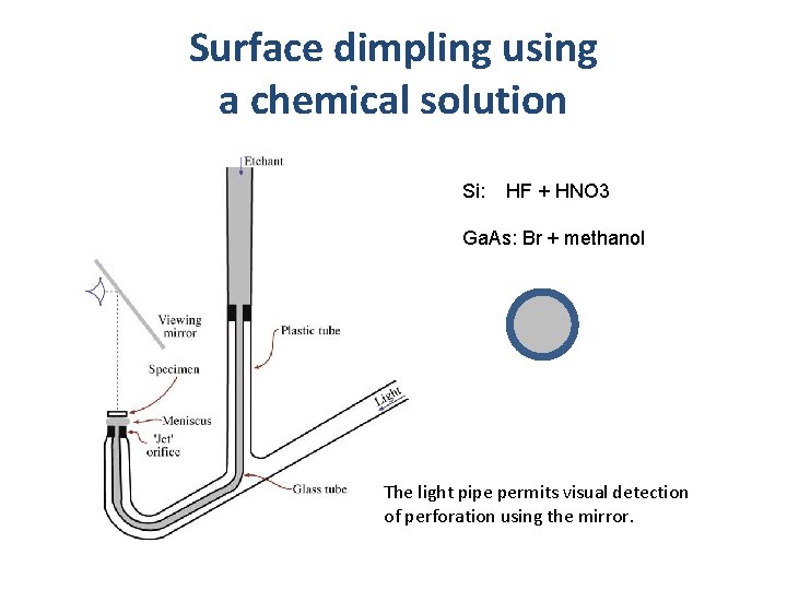 Surface dimpling using a chemical solution Si: HF + HNO 3 Ga. As: Br