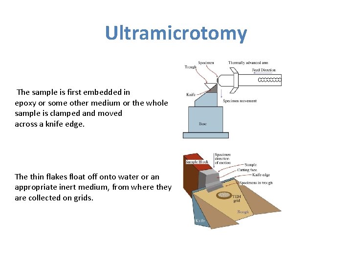 Ultramicrotomy The sample is first embedded in epoxy or some other medium or the