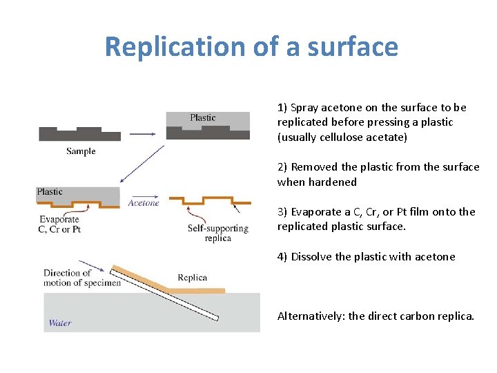 Replication of a surface 1) Spray acetone on the surface to be replicated before