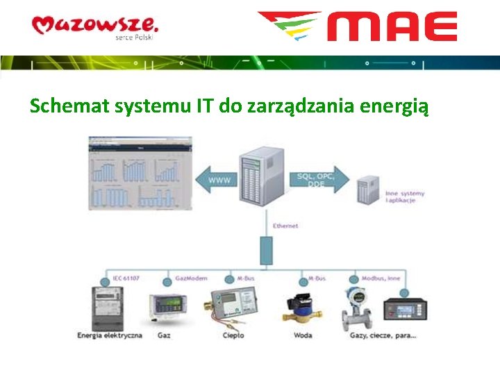 Schemat systemu IT do zarządzania energią 