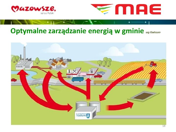 Optymalne zarządzanie energią w gminie wg Radscan 18 