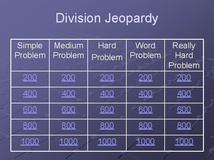 Division Jeopardy Simple Medium Hard Word Problem 200 200 Really Hard Problem 200 400