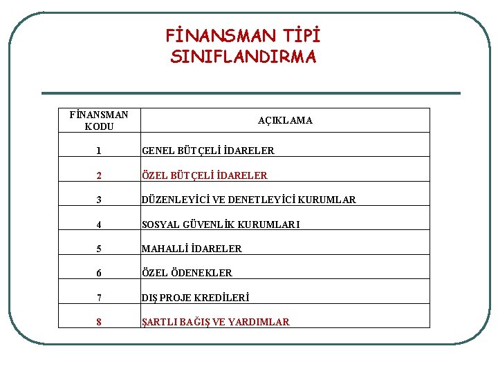 FİNANSMAN TİPİ SINIFLANDIRMA FİNANSMAN KODU AÇIKLAMA 1 GENEL BÜTÇELİ İDARELER 2 ÖZEL BÜTÇELİ İDARELER