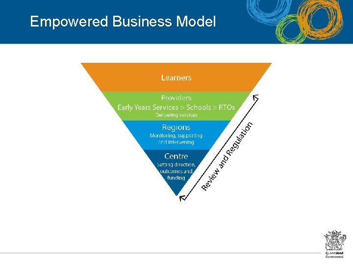 Empowered Business Model 