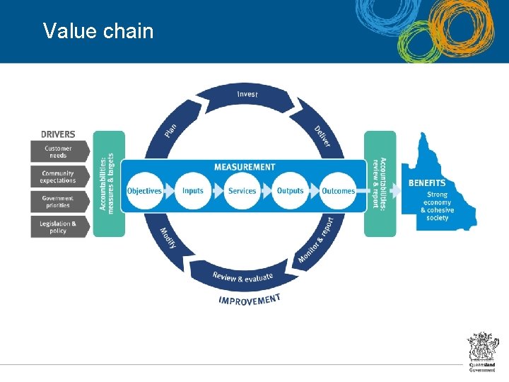Value chain 