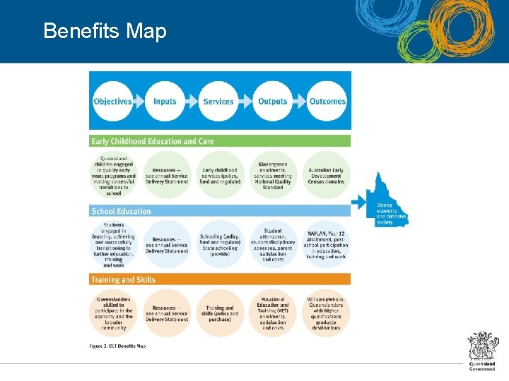 Benefits Map 