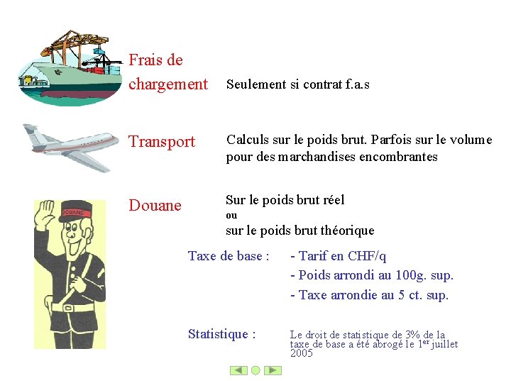 Frais de chargement Seulement si contrat f. a. s Transport Calculs sur le poids